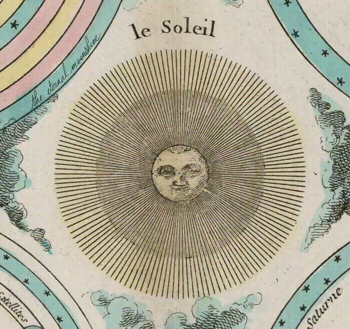 Le soleil. 1786. Atlas page detail David Rumsey Map Collection