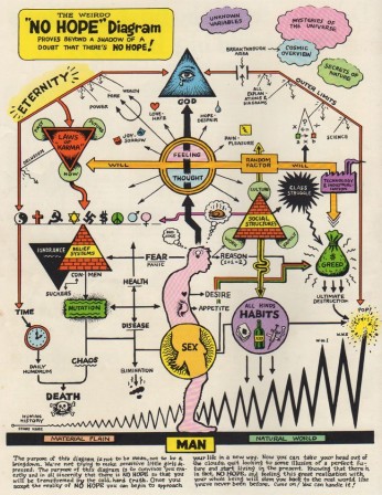 Robert_Crumb_NO_HOPE_Diagram_Scanned_from_Weirdo3_Fall_1981.jpg