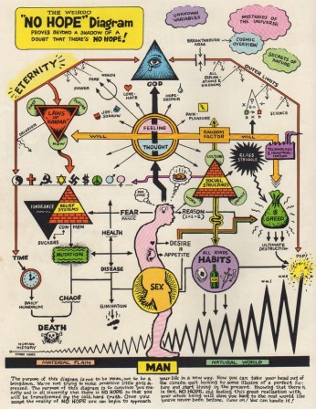 Robert_Crumb_NO_HOPE_Diagram_Scanned_from_Weirdo3_Fall_1981.jpg